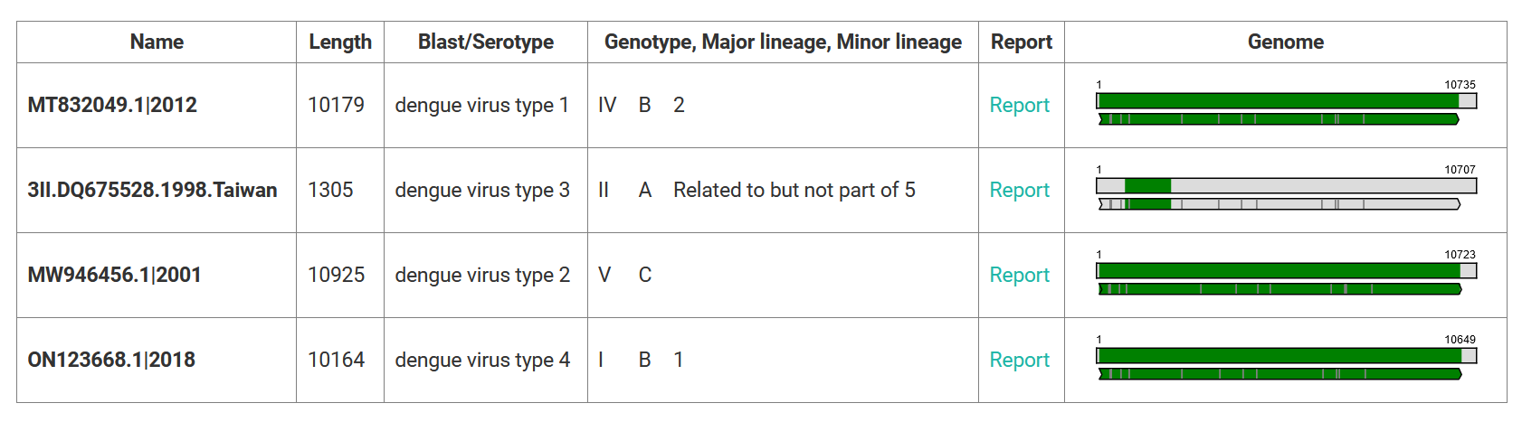 The startingpage of the typing tools